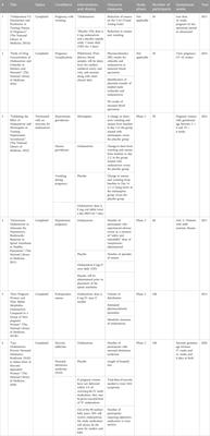 Efficacy and safety of ondansetron for morning sickness in pregnancy: a systematic review of clinical trials